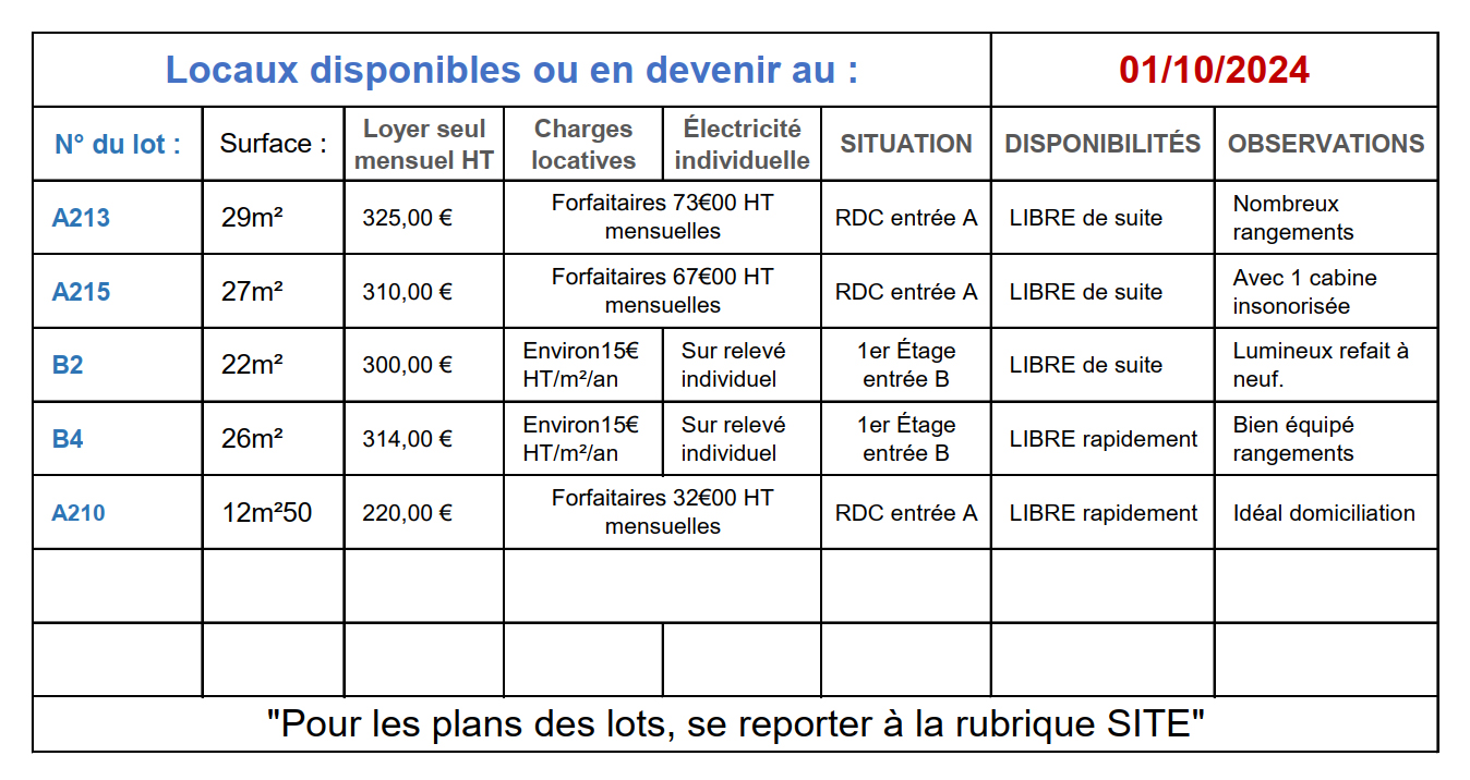 Tableau des disponibilités locaux Muizon au 1 10 2024